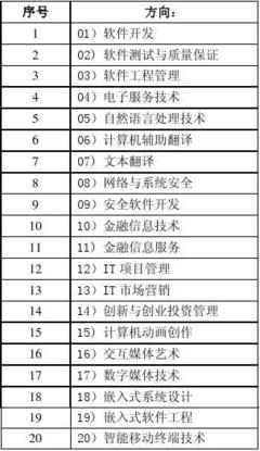 北京大学2012年软件工程硕士研究生招生简章 网络与信息安全软件开发方向
