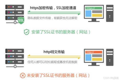 网络安全协议如何保障隐私安全？解析网络与信息安全软件开发的核心机制